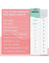 Kidamento MEOWIE Appareil photo pour enfant - Modèle K Meowie - Kidamento vendu par Veille sur toi
